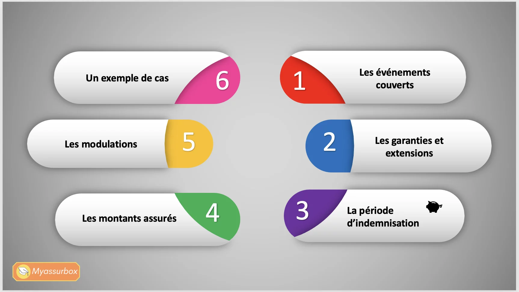 Extrait 5 du support de cours sur la perte d'exploitation — BTS Assurance U41