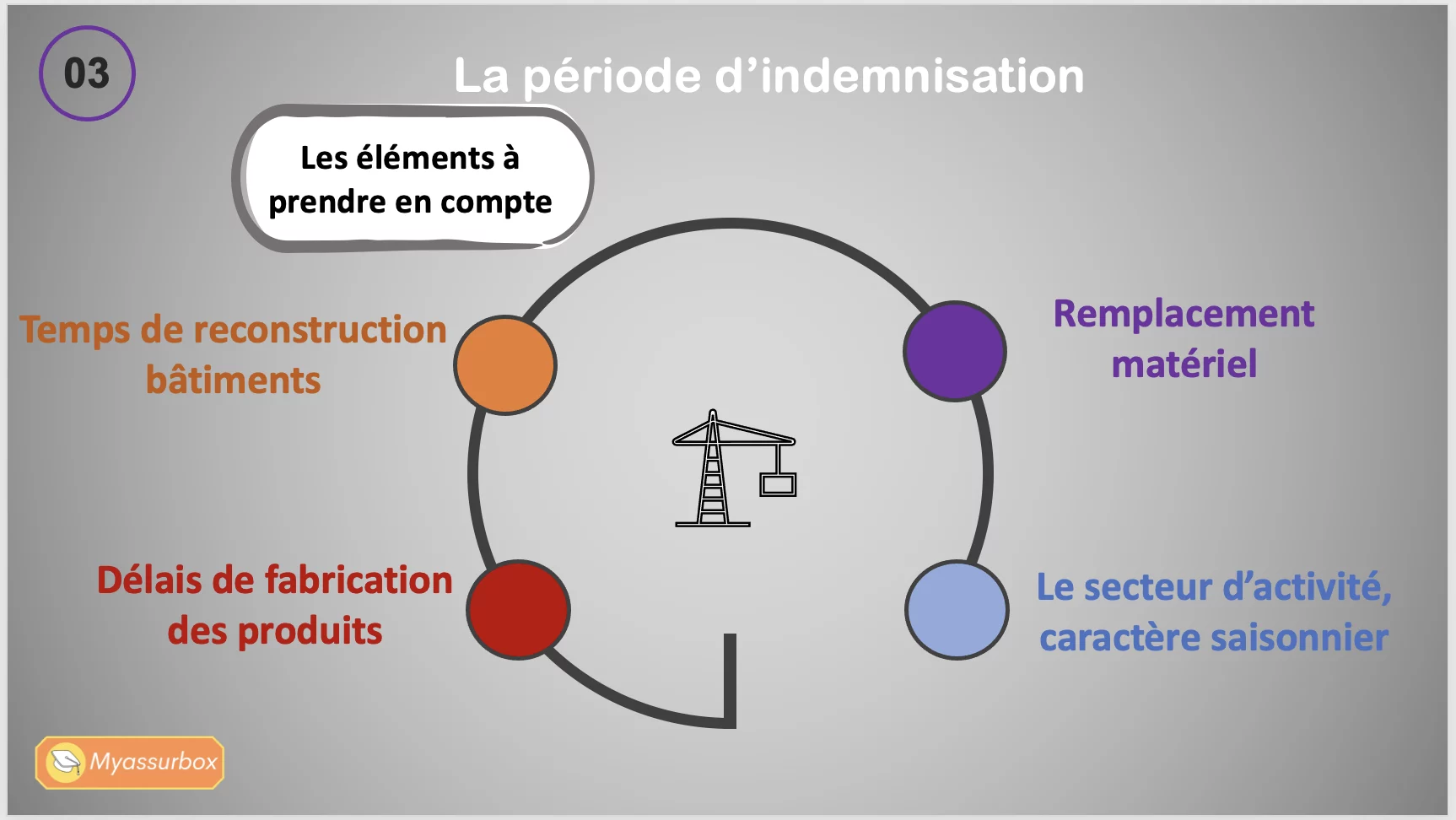 Extrait 6 du support de cours sur la perte d'exploitation — BTS Assurance U41