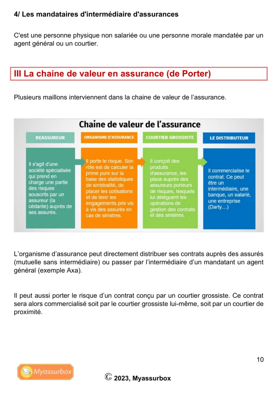 Extrait 2 du support de cours sur le management — BTS Assurance U31