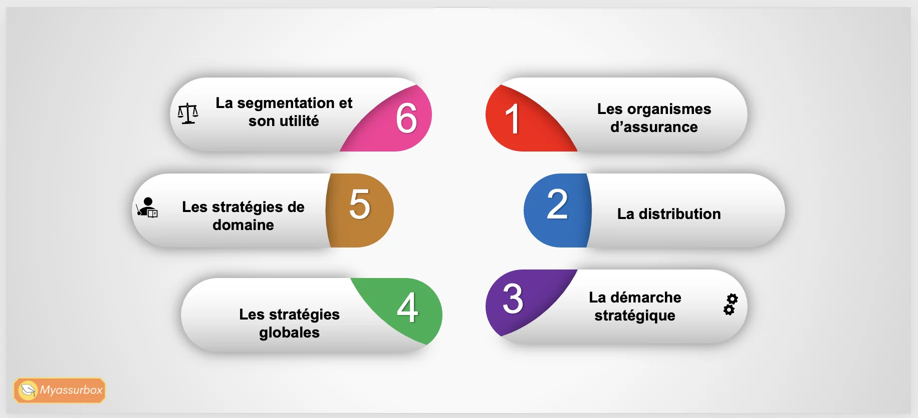Extrait 5 du support de cours sur le management — BTS Assurance U31