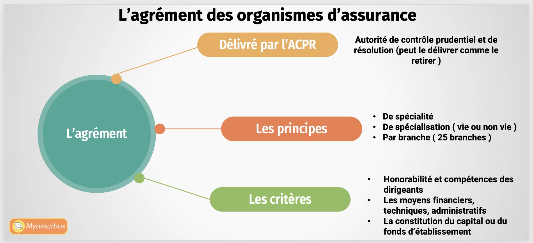 Extrait 6 du support de cours sur le management — BTS Assurance U31