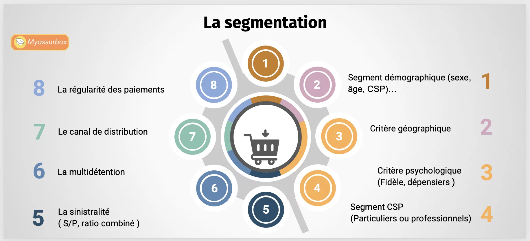 Extrait 7 du support de cours sur le management — BTS Assurance U31