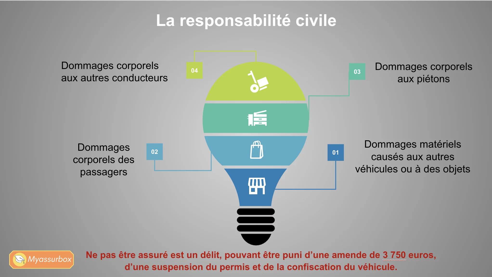 Extrait 4 du support de cours sur l'assurance automobile — BTS Assurance U31