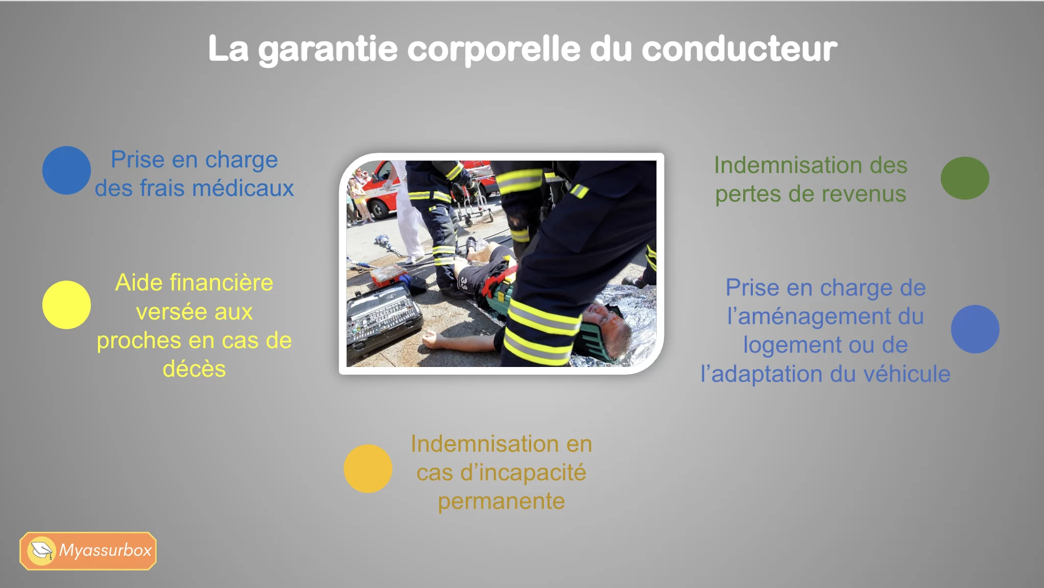 Extrait 5 du support de cours sur l'assurance automobile — BTS Assurance U31