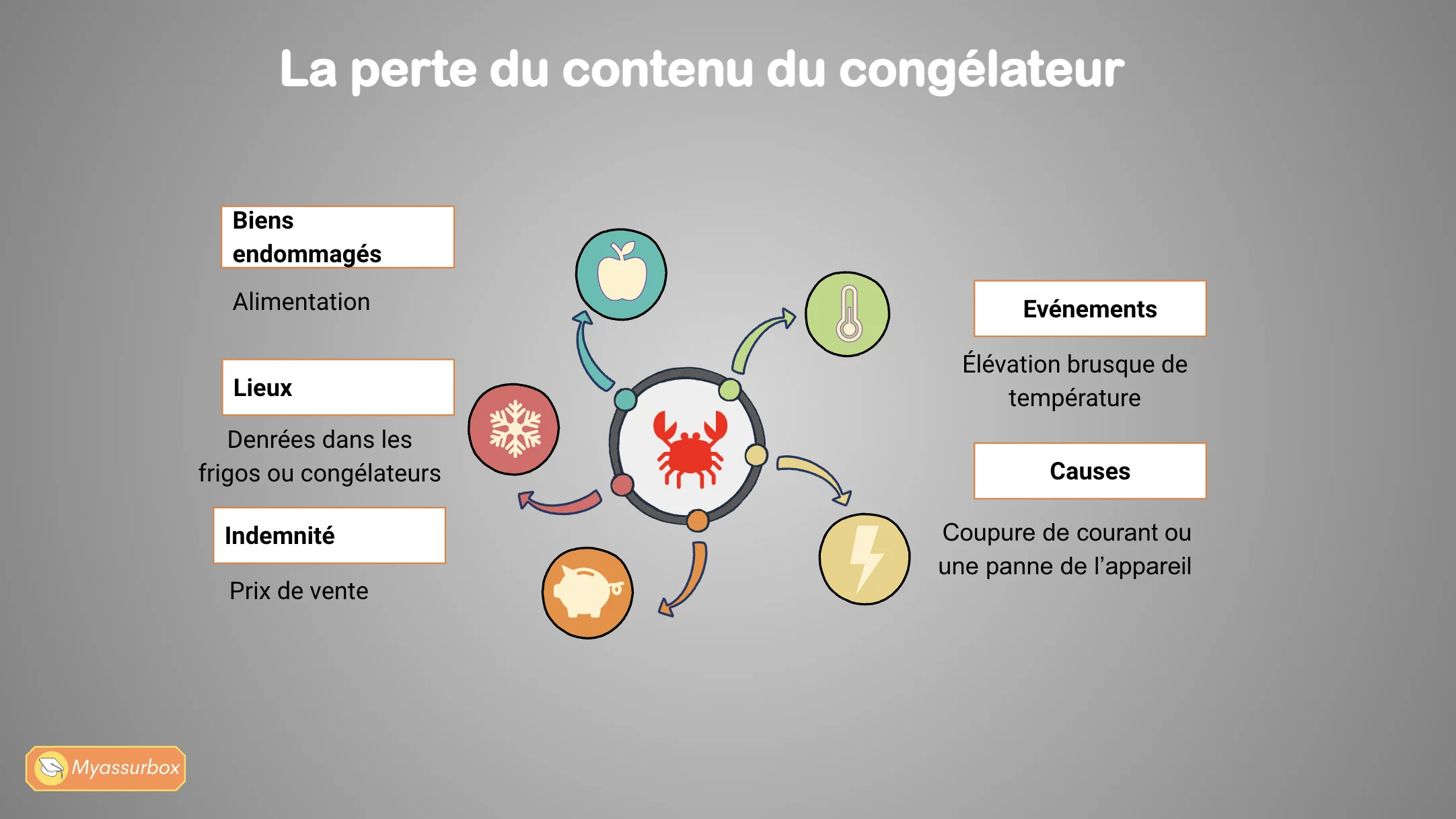 Extrait 4 du support de cours sur l'assurance habitation — BTS Assurance U31