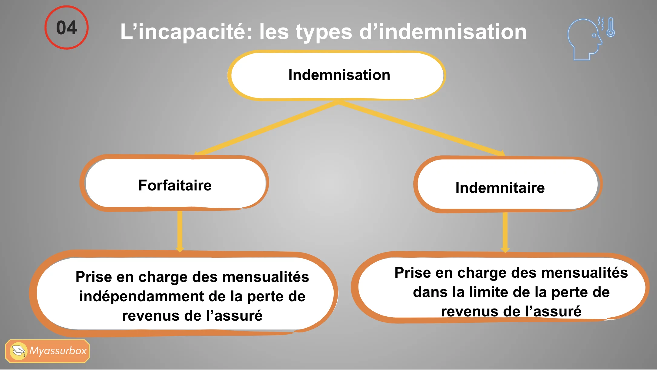 Extrait 5 du support de cours sur l'assurance emprunteur — BTS Assurance U31/U41