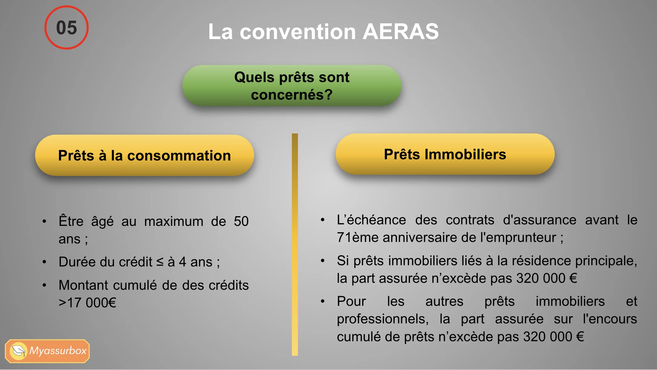 Extrait 6 du support de cours sur l'assurance emprunteur — BTS Assurance U31/U41