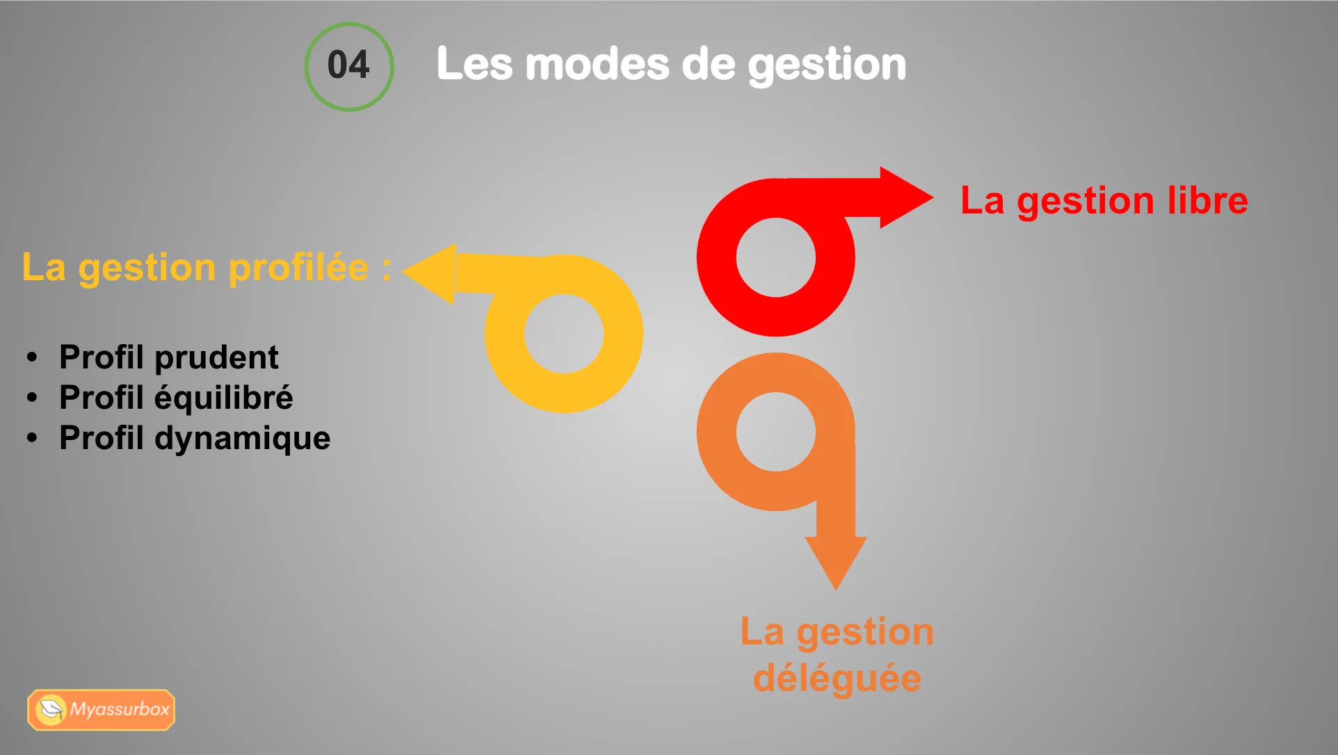 Extrait 9 du support de cours sur l'assurance vie — BTS Assurance U31