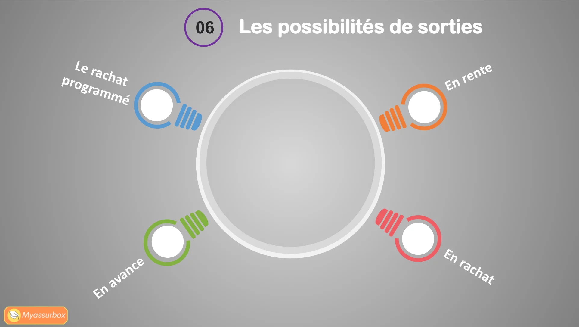 Extrait 10 du support de cours sur l'assurance vie — BTS Assurance U31