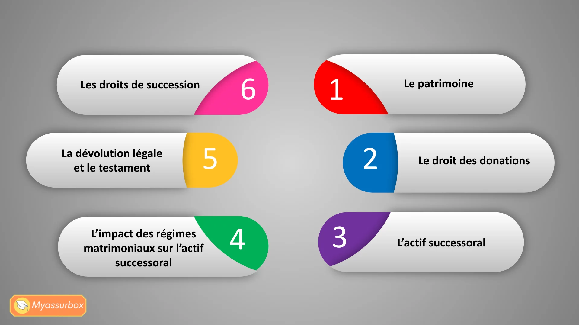 Extrait 5 du support de cours sur les droits de donation et de succession — BTS Assurance U31
