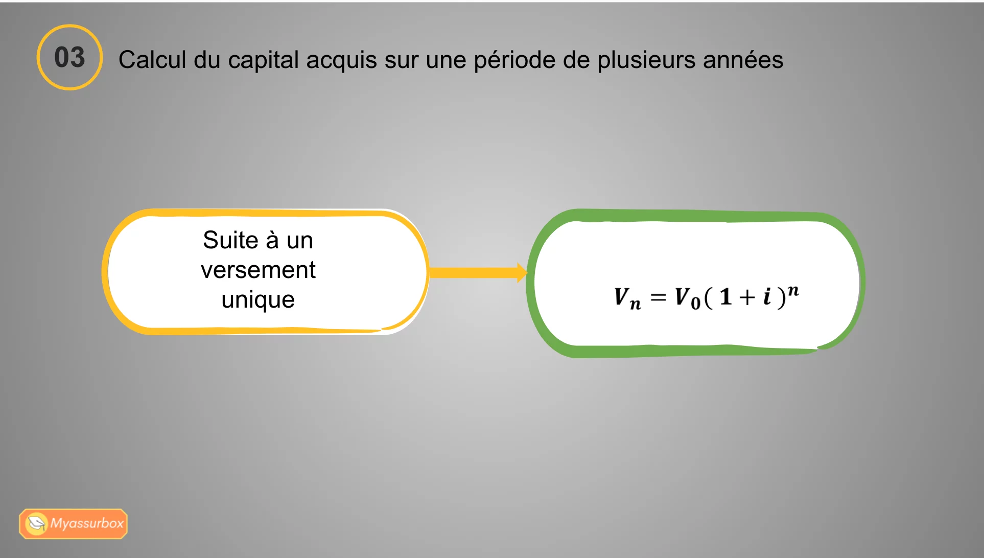 Extrait 5 du support de cours sur les mathématiques financières — BTS Assurance U31