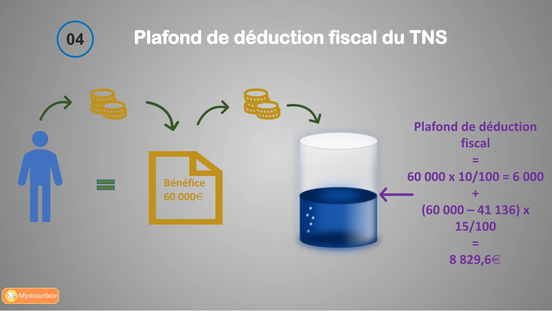 Extrait 4 du support de cours sur la retraite complémentaire : PER et PEA — BTS Assurance U31