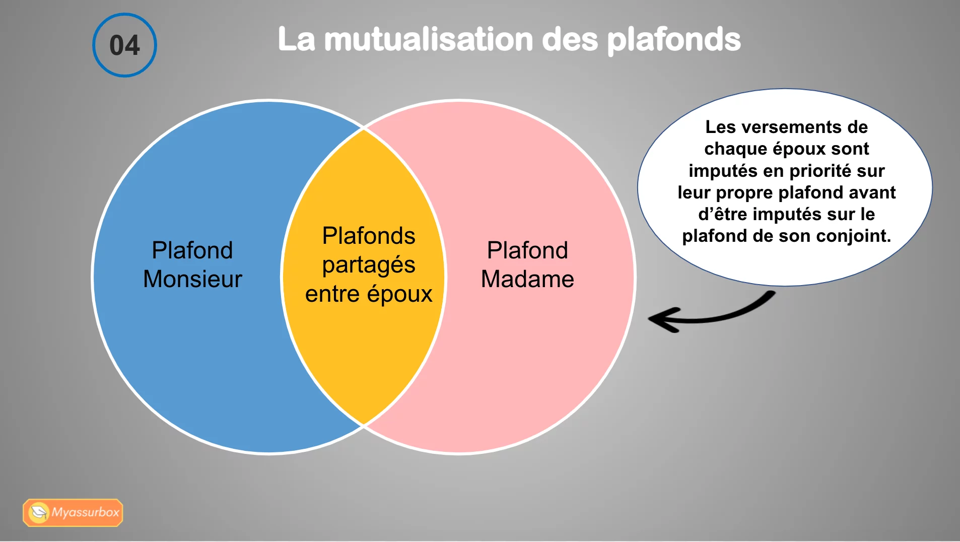 Extrait 5 du support de cours sur la retraite complémentaire : PER et PEA — BTS Assurance U31
