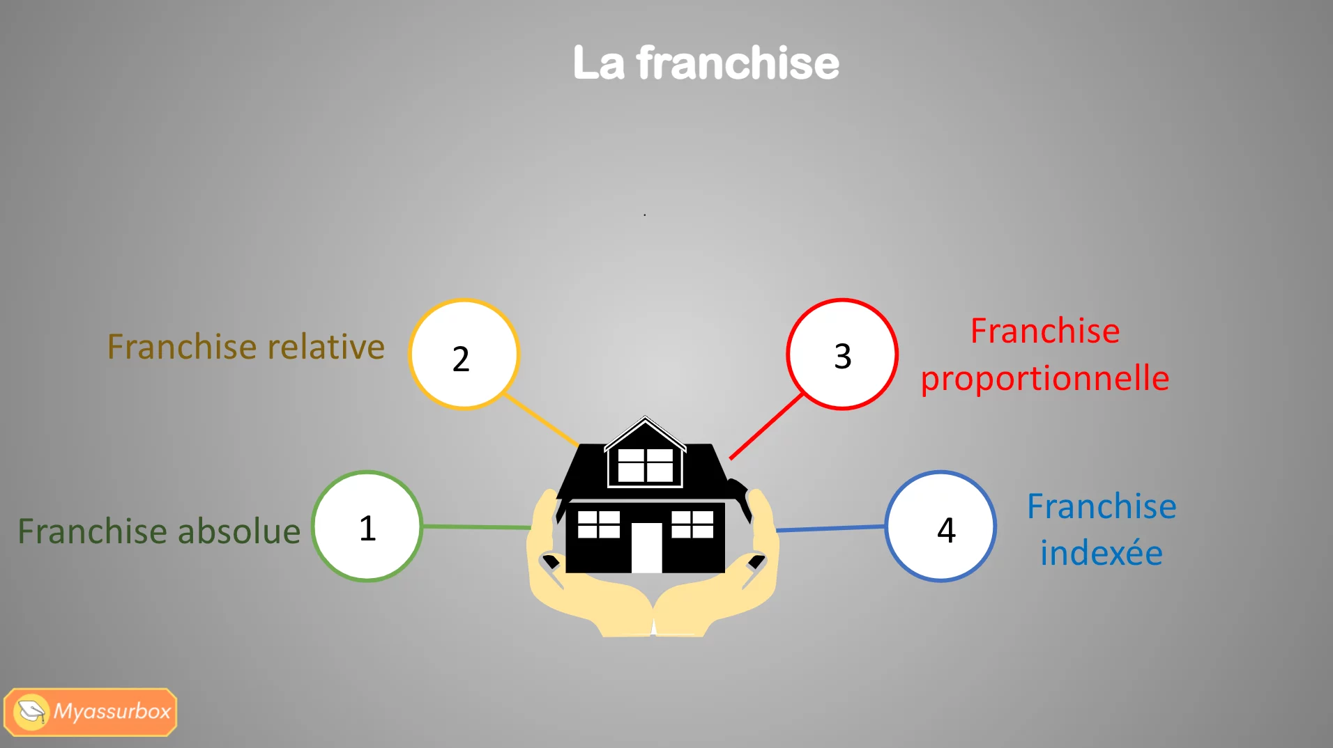 Extrait 16 du support de cours sur les fondamentaux — BTS Assurance U41