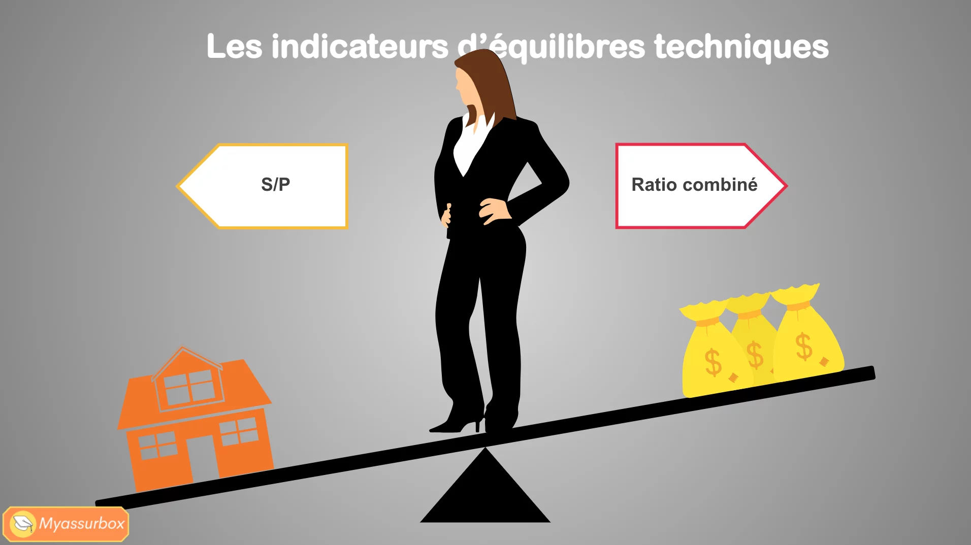 Extrait 17 du support de cours sur les fondamentaux — BTS Assurance U41