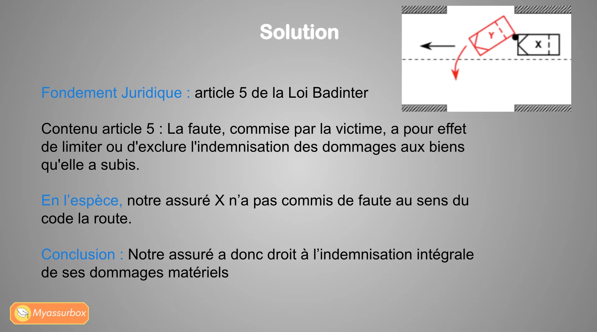 Extrait 6 du support de cours sur l'assurance automobile hors IRSA — BTS Assurance U41