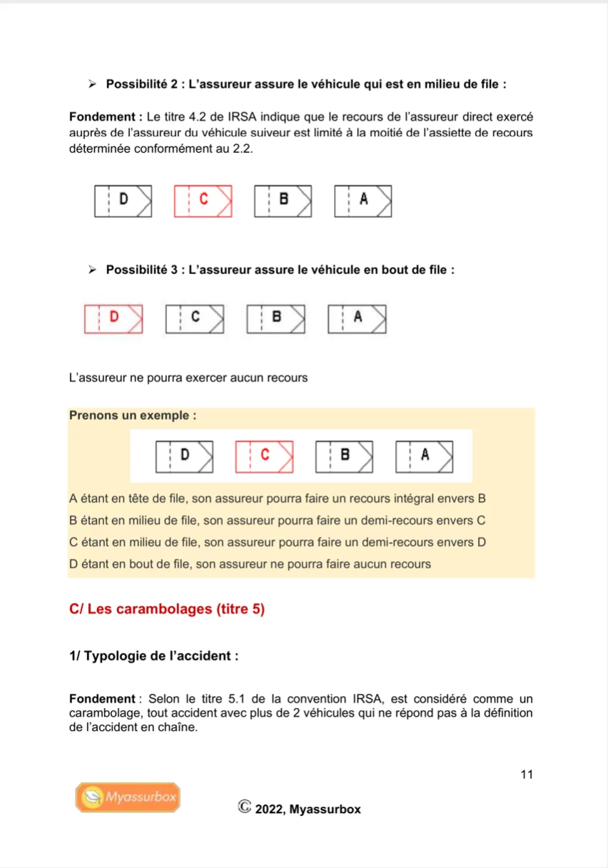 Extrait 3 du support de cours sur la convention IRSA — BTS Assurance U41