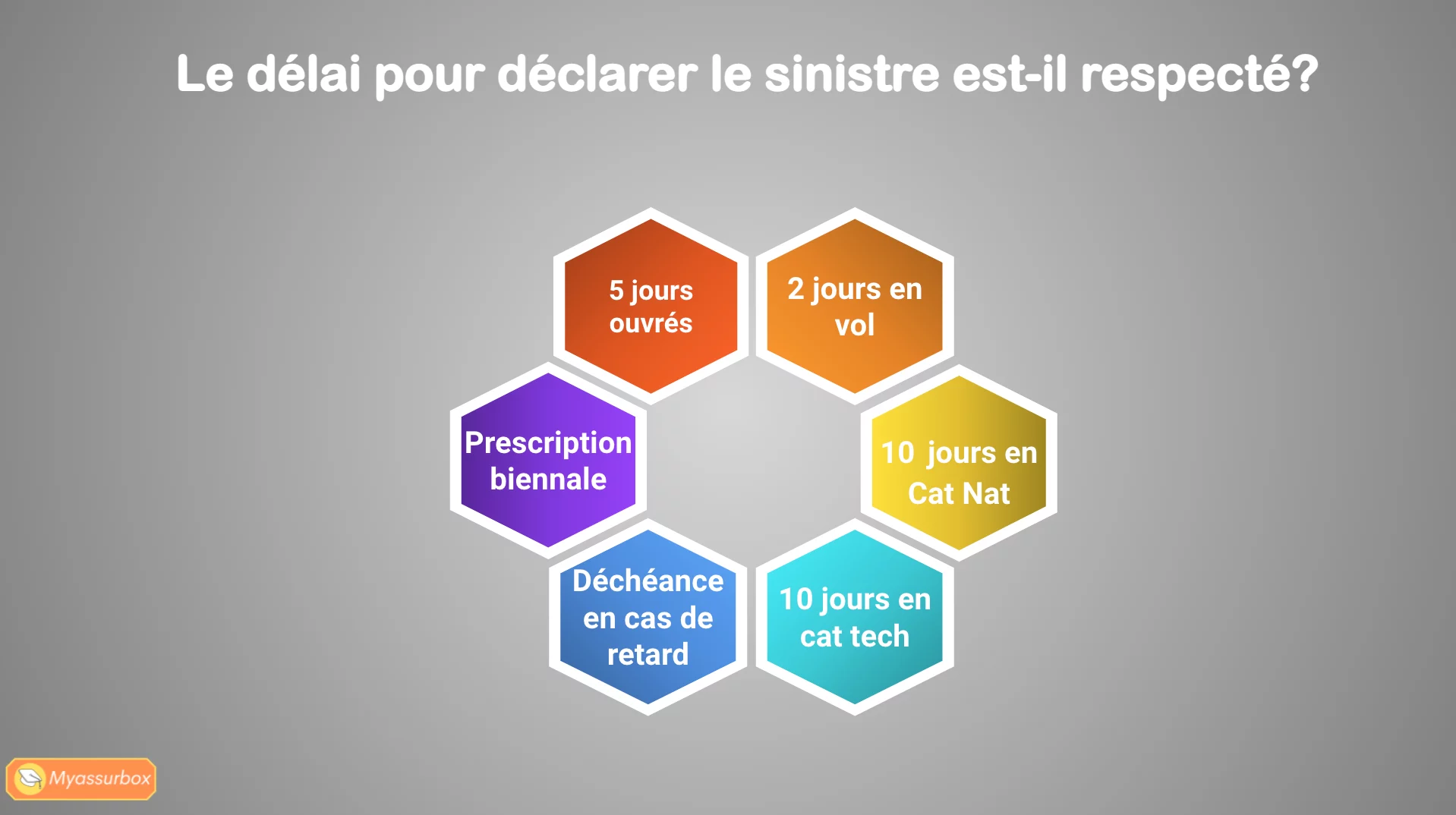 Extrait 5 du support de cours sur l'assurance habitation hors IRSI — BTS Assurance U41