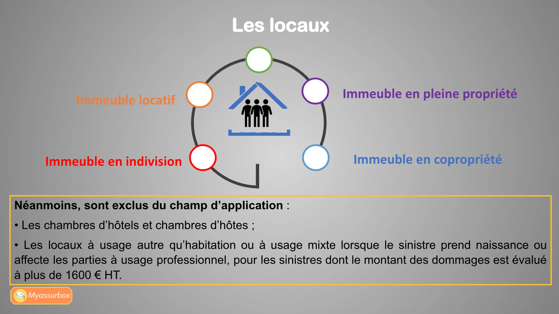 Extrait 4 du support de cours sur la convention IRSI — BTS Assurance U41