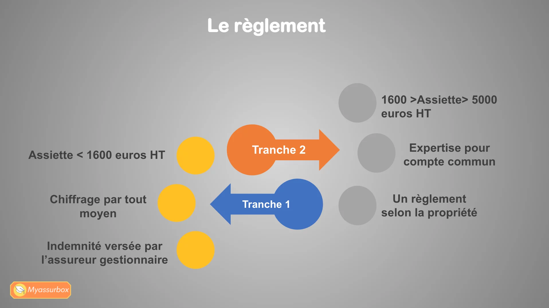 Extrait 5 du support de cours sur la convention IRSI — BTS Assurance U41