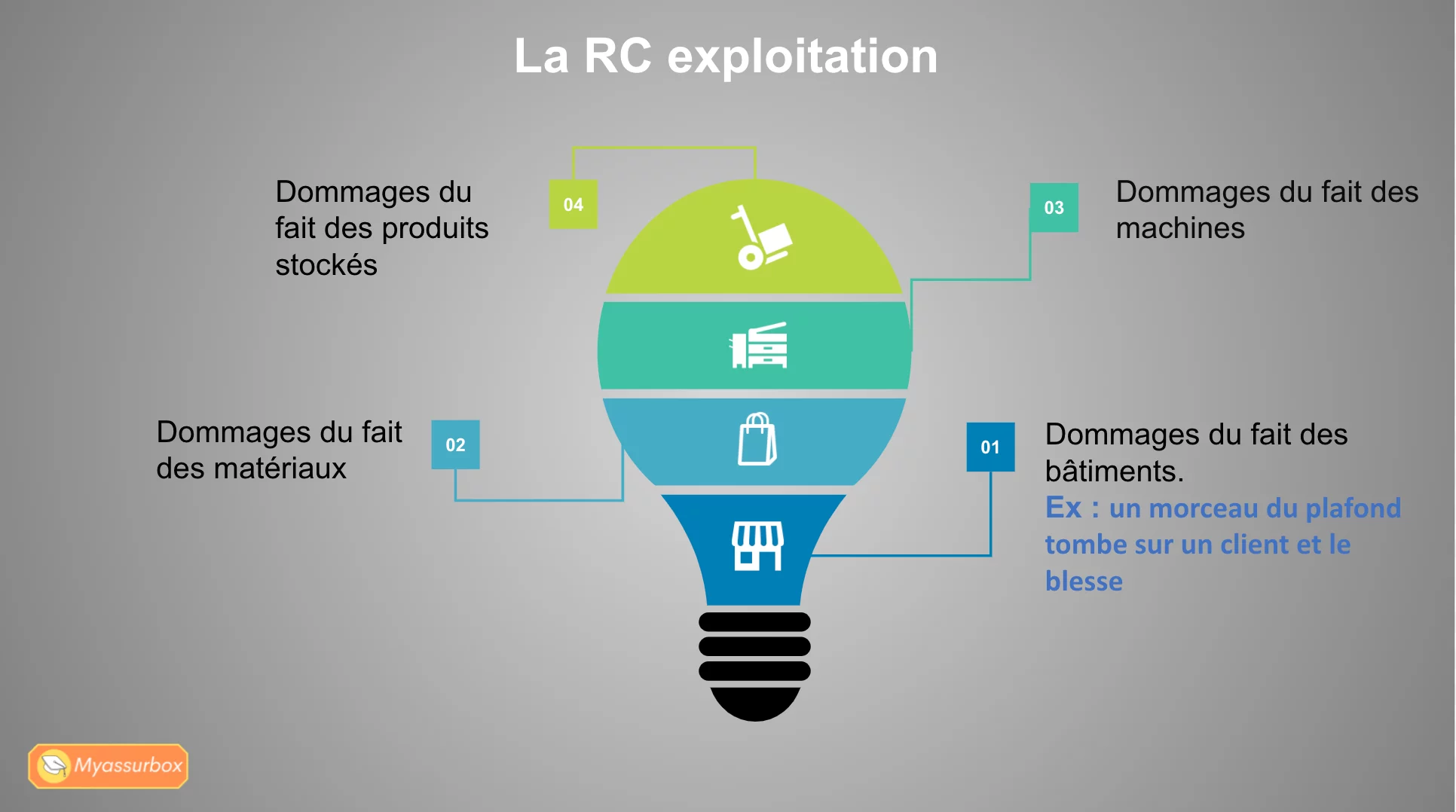 Extrait 16 du support de cours sur la MRP — BTS Assurance U41