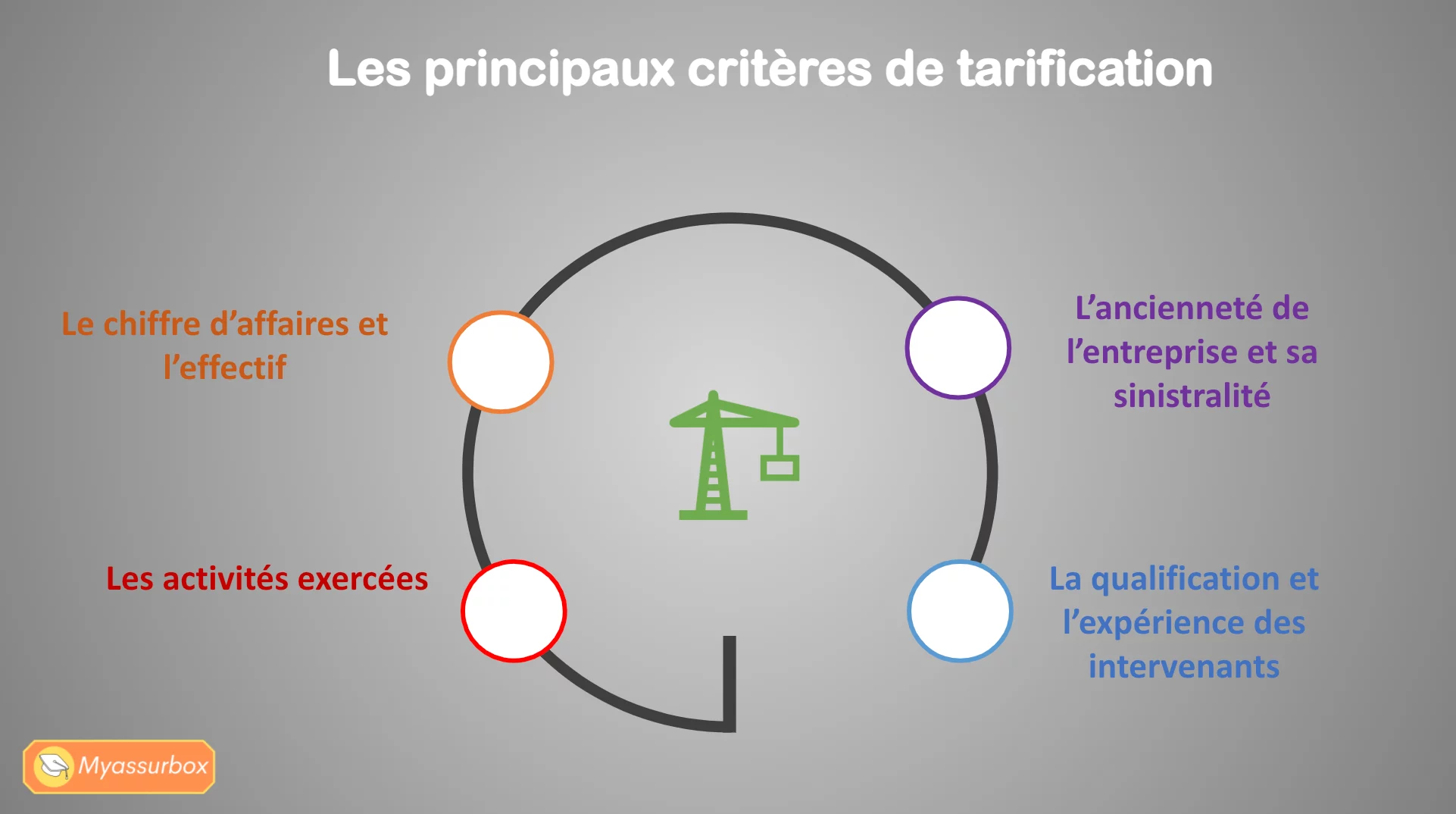 Extrait 5 du support de cours sur la construction — BTS Assurance U41