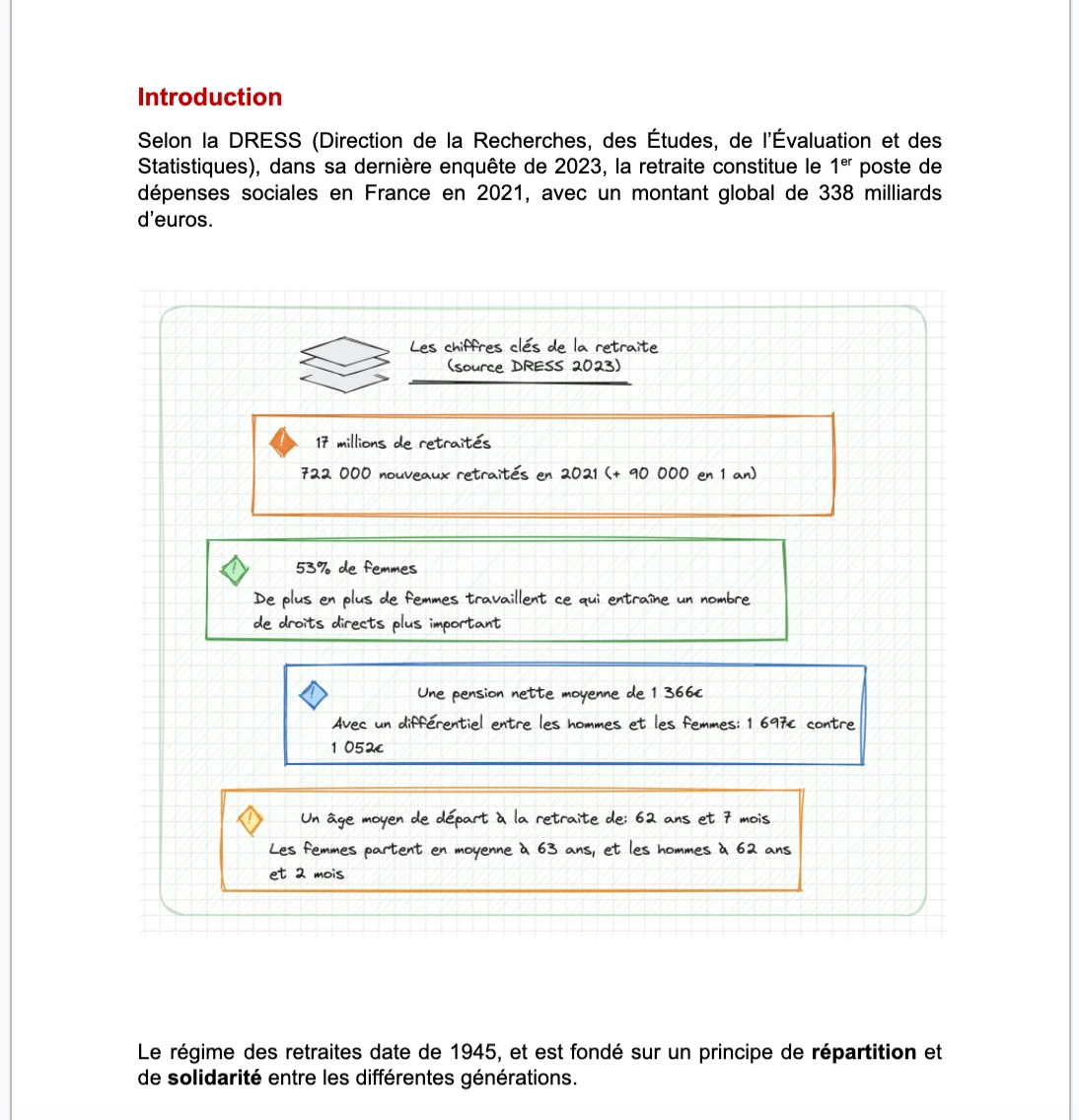 Extrait 1 du support de cours sur la retraite obligatoire — BTS Assurance U31