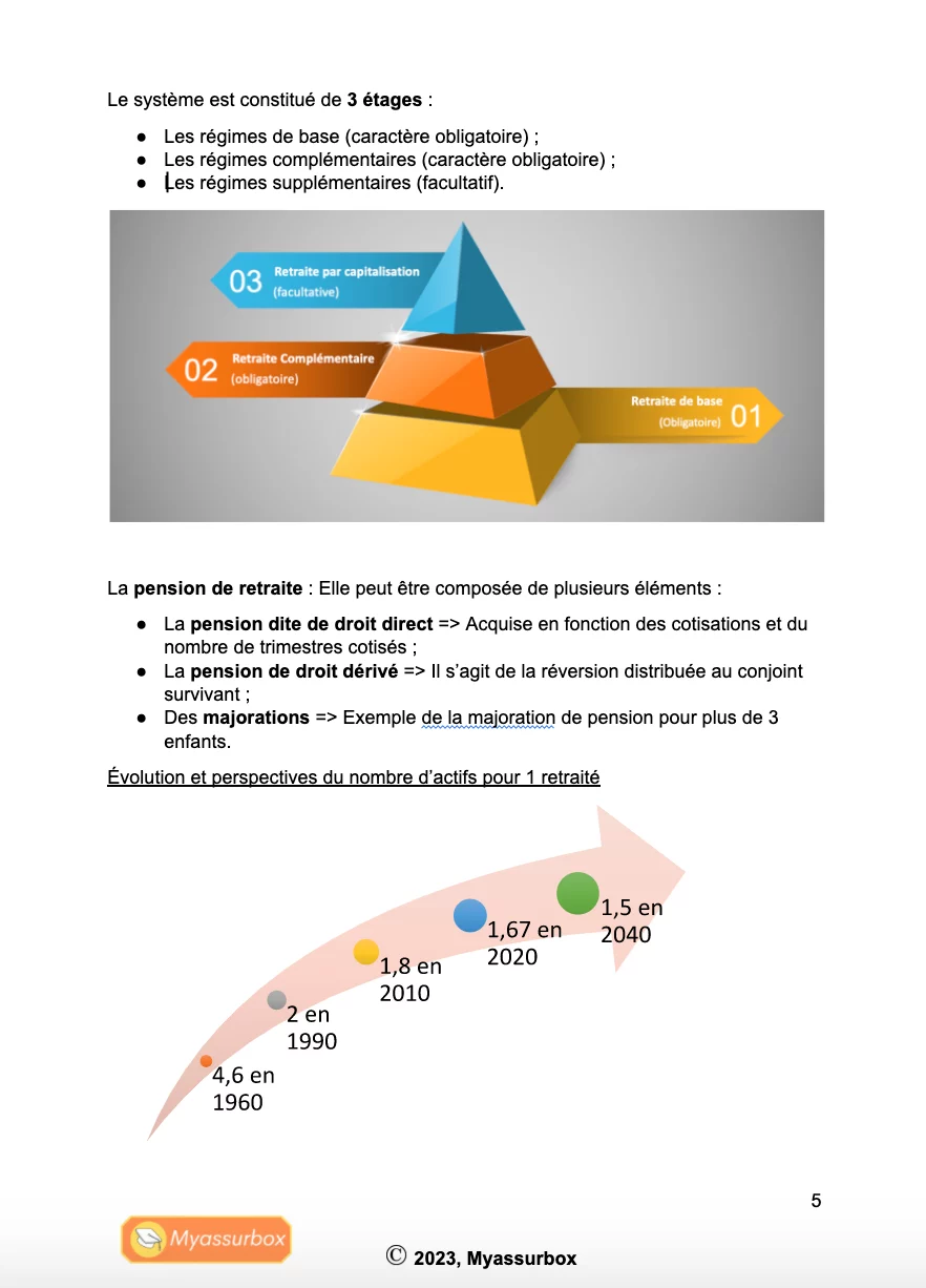 Extrait 2 du support de cours sur la retraite obligatoire — BTS Assurance U31