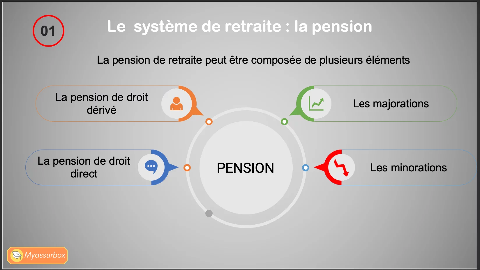 Extrait 5 du support de cours sur la retraite obligatoire — BTS Assurance U31
