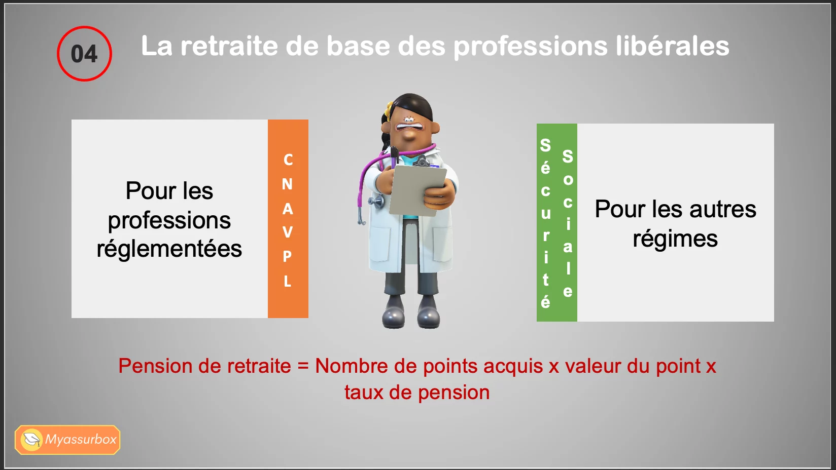Extrait 7 du support de cours sur la retraite obligatoire — BTS Assurance U31