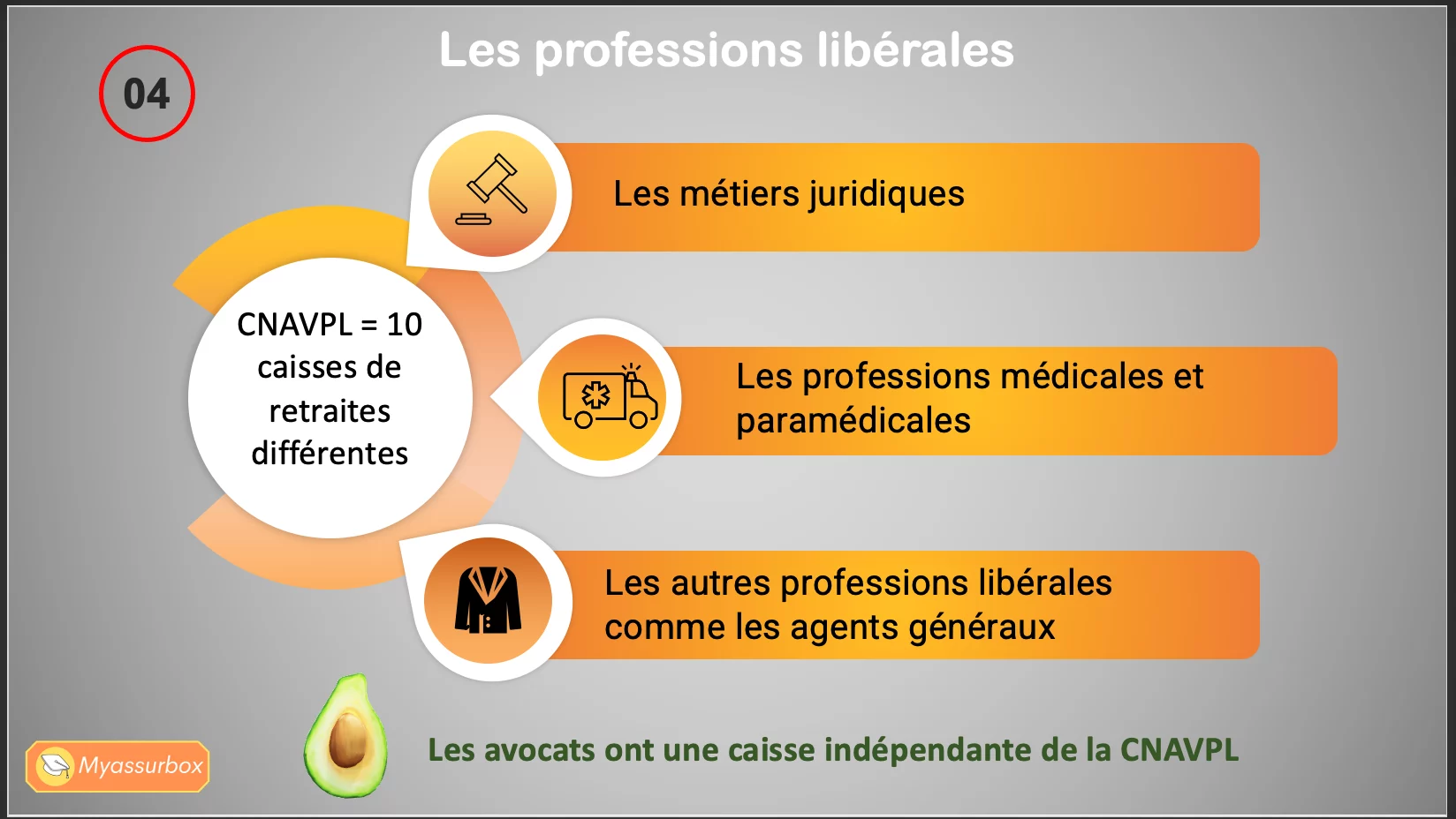 Extrait 8 du support de cours sur la retraite obligatoire — BTS Assurance U31