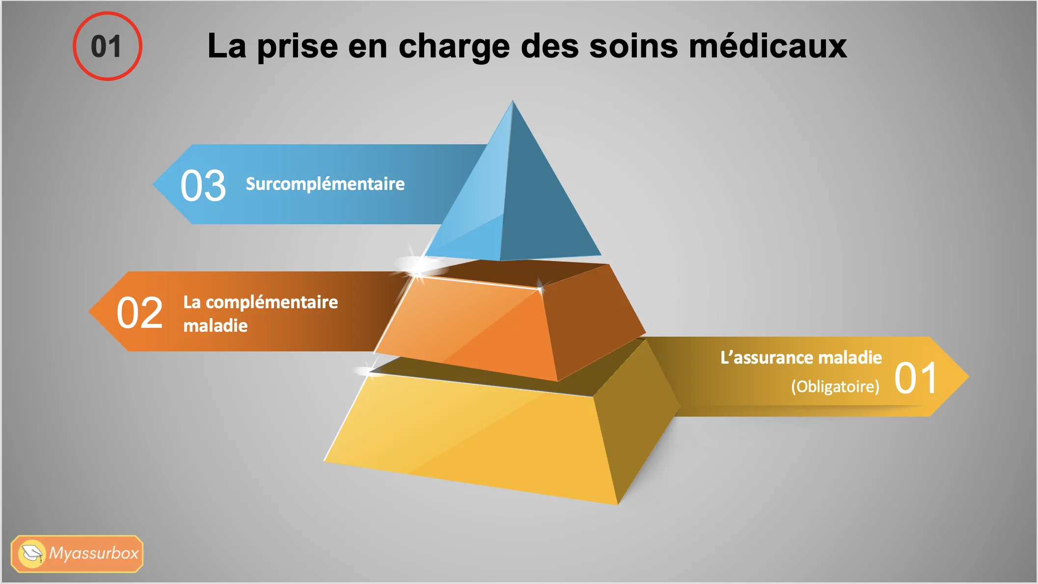 Extrait 5 du support de cours sur la complémentaire santé individuelle — BTS Assurance U31
