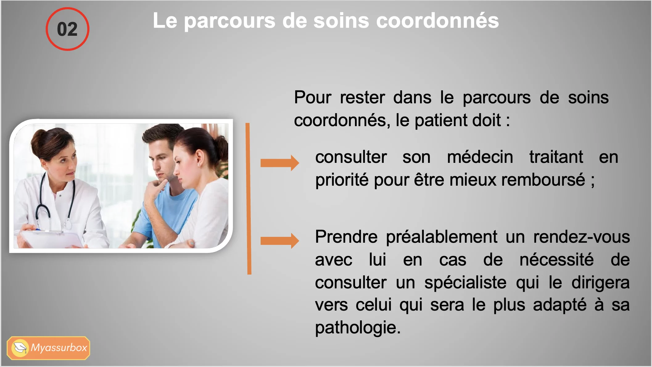 Extrait 7 du support de cours sur la complémentaire santé individuelle — BTS Assurance U31