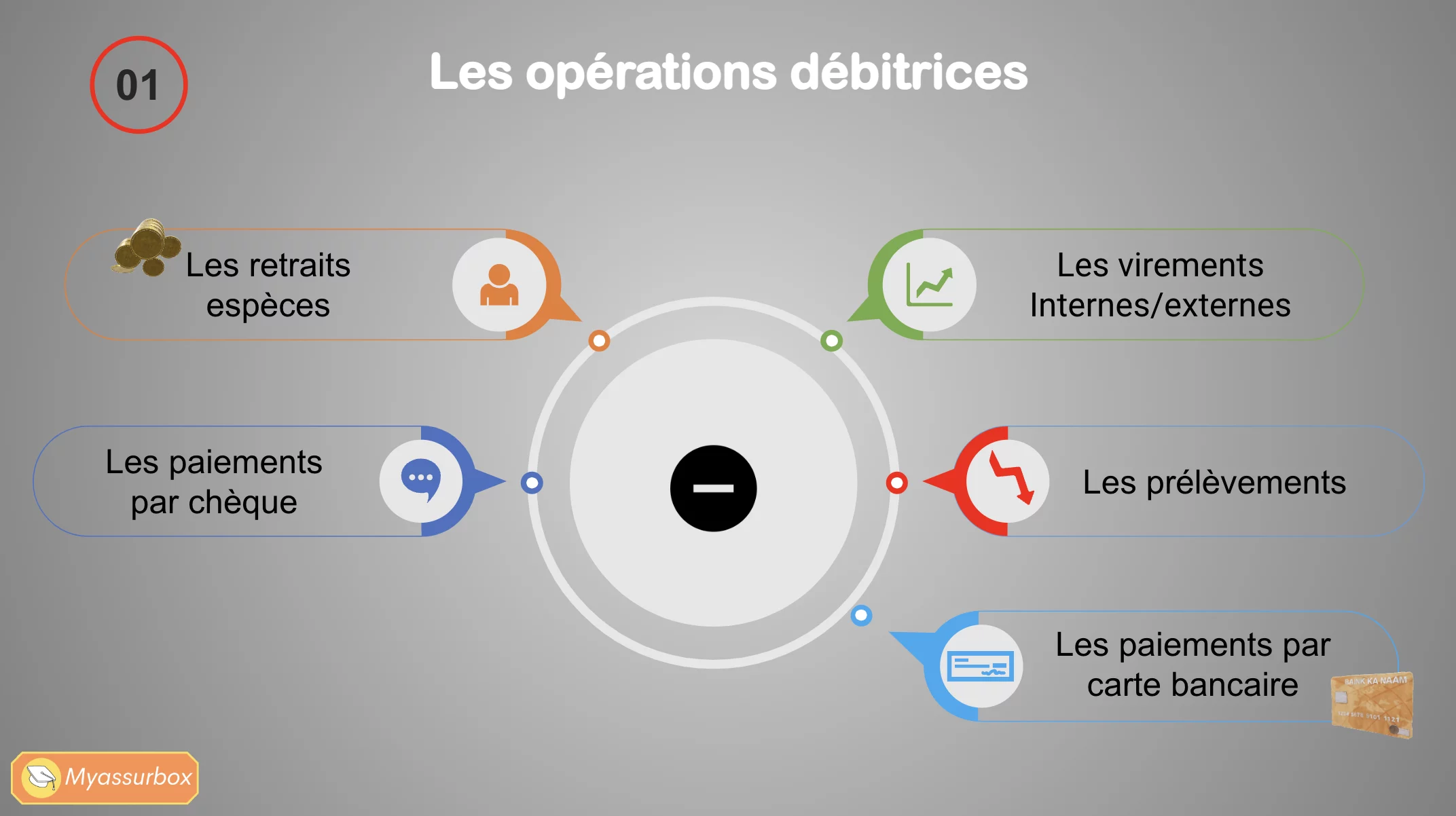 Extrait 6 du support de cours sur les techniques bancaires — BTS Assurance U31