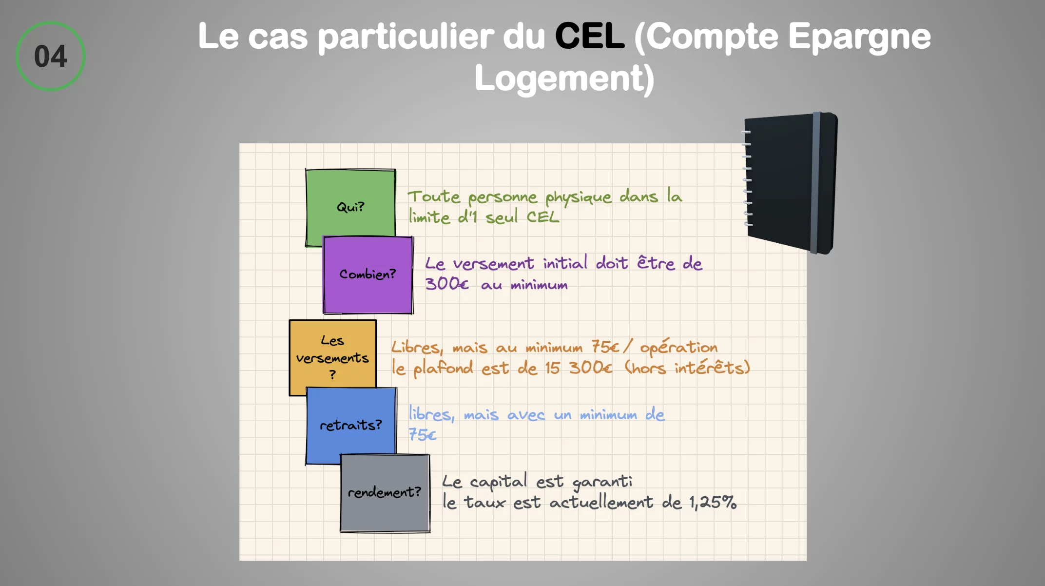 Extrait 7 du support de cours sur les techniques bancaires — BTS Assurance U31