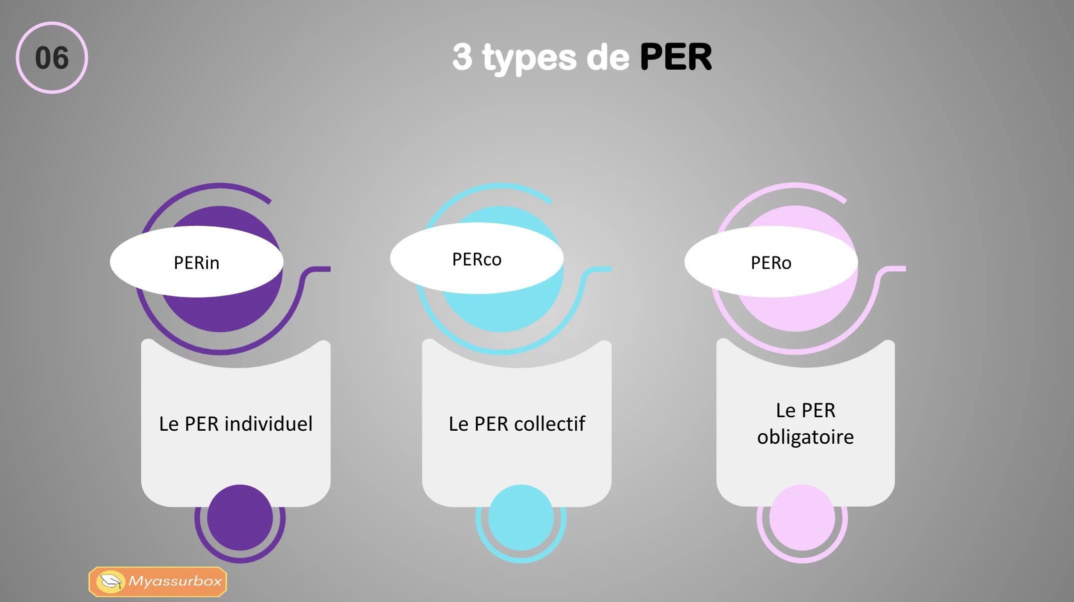 Extrait 8 du support de cours sur les techniques bancaires — BTS Assurance U31