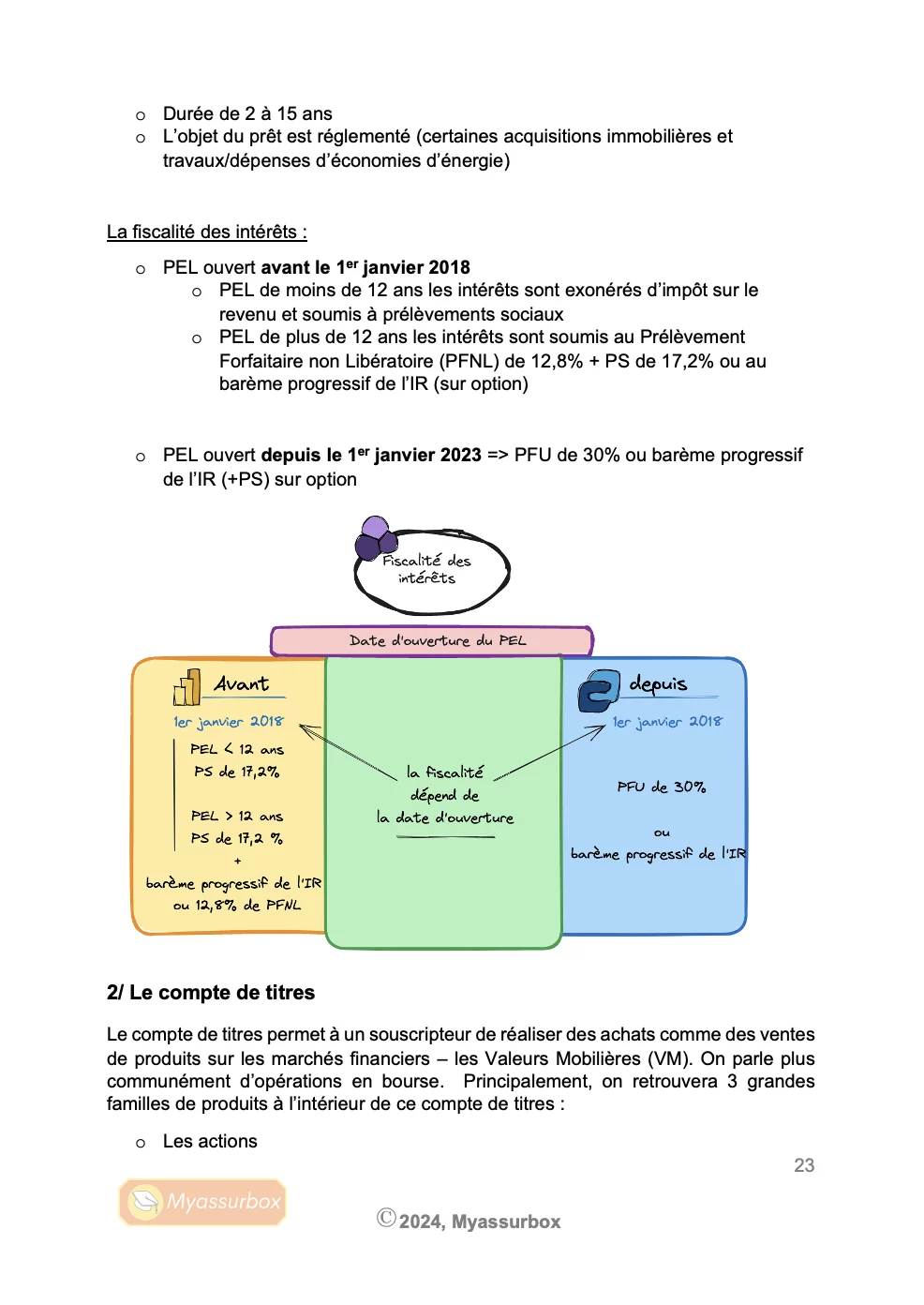 Extrait 4 du support de cours sur les techniques bancaires — BTS Assurance U31