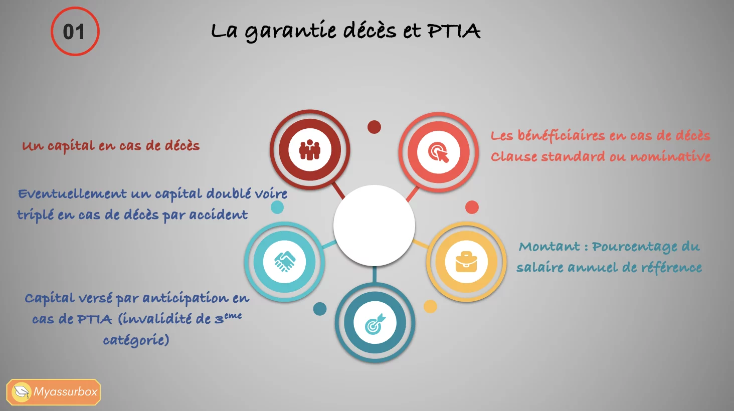 Extrait 4 du support de cours sur la prévoyance collective — BTS Assurance U31