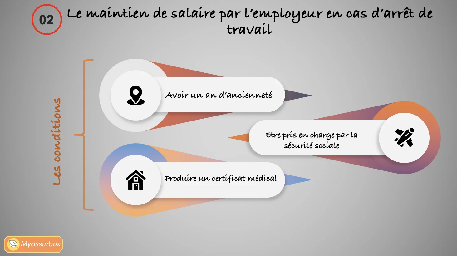 Extrait 5 du support de cours sur la prévoyance collective — BTS Assurance U31