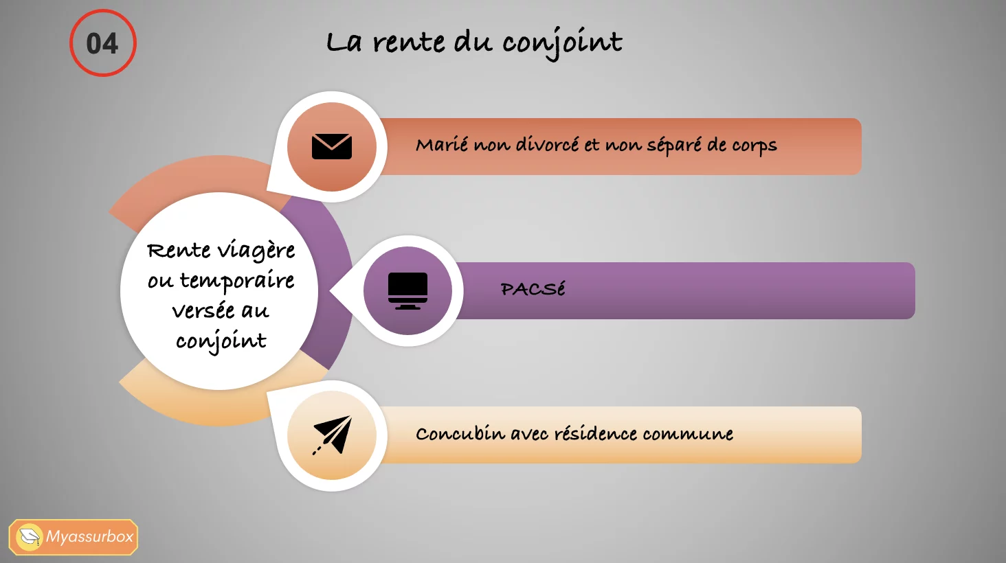 Extrait 6 du support de cours sur la prévoyance collective — BTS Assurance U31