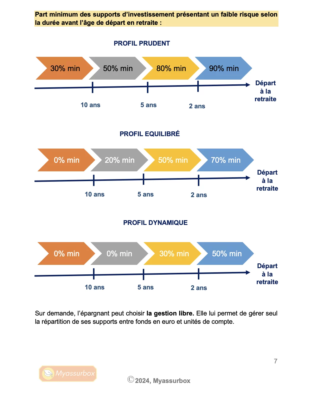 Extrait 3 du support de cours sur la retraite collective — BTS Assurance U31
