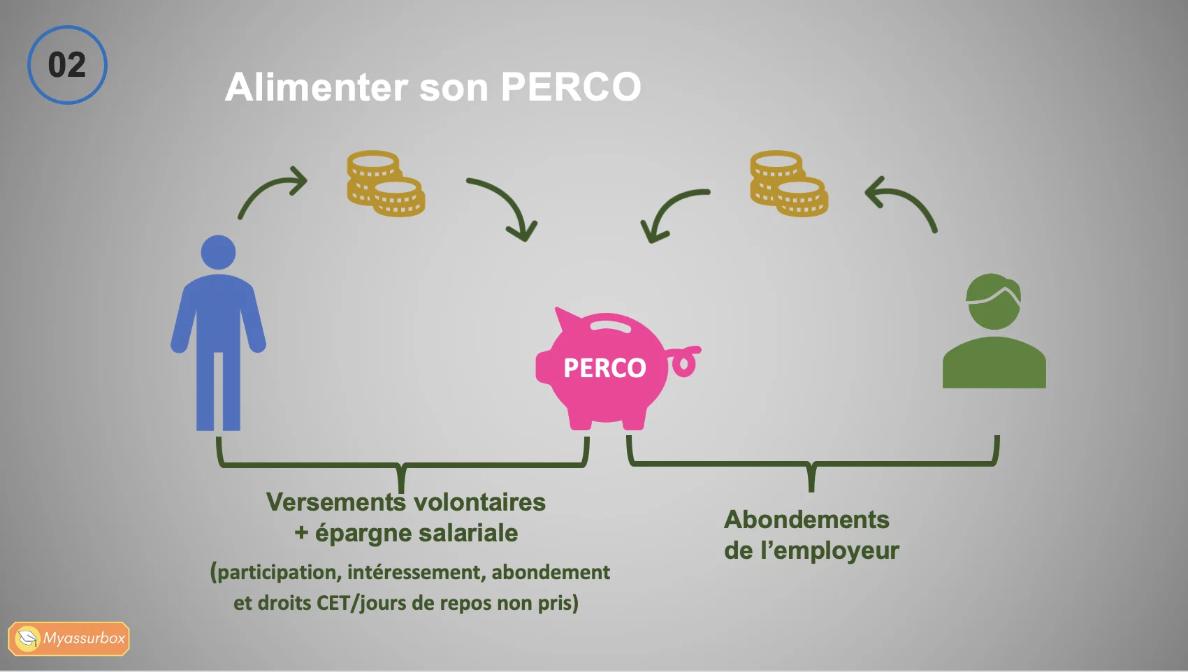 Extrait 5 du support de cours sur la retraite collective — BTS Assurance U31