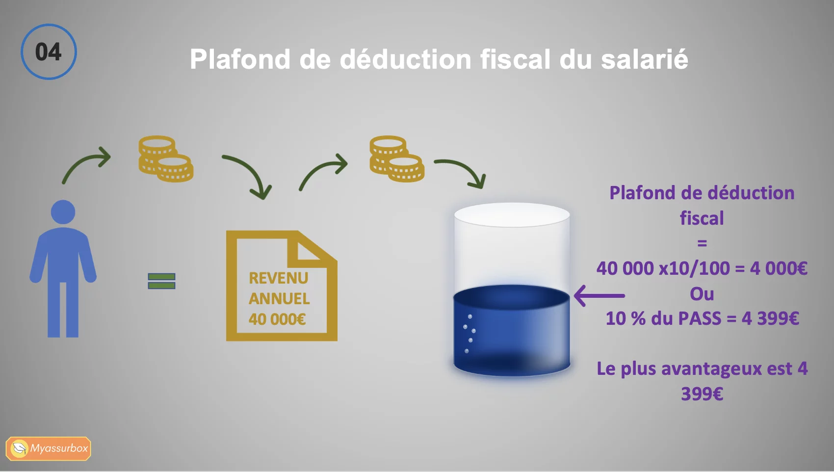Extrait 6 du support de cours sur la retraite collective — BTS Assurance U31